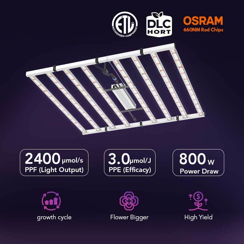 Medic Grow Fold-800 Full-Spectrum LED Grow Light 800w for 4x4 Planting ETL & DLC Certified - Medicgrow