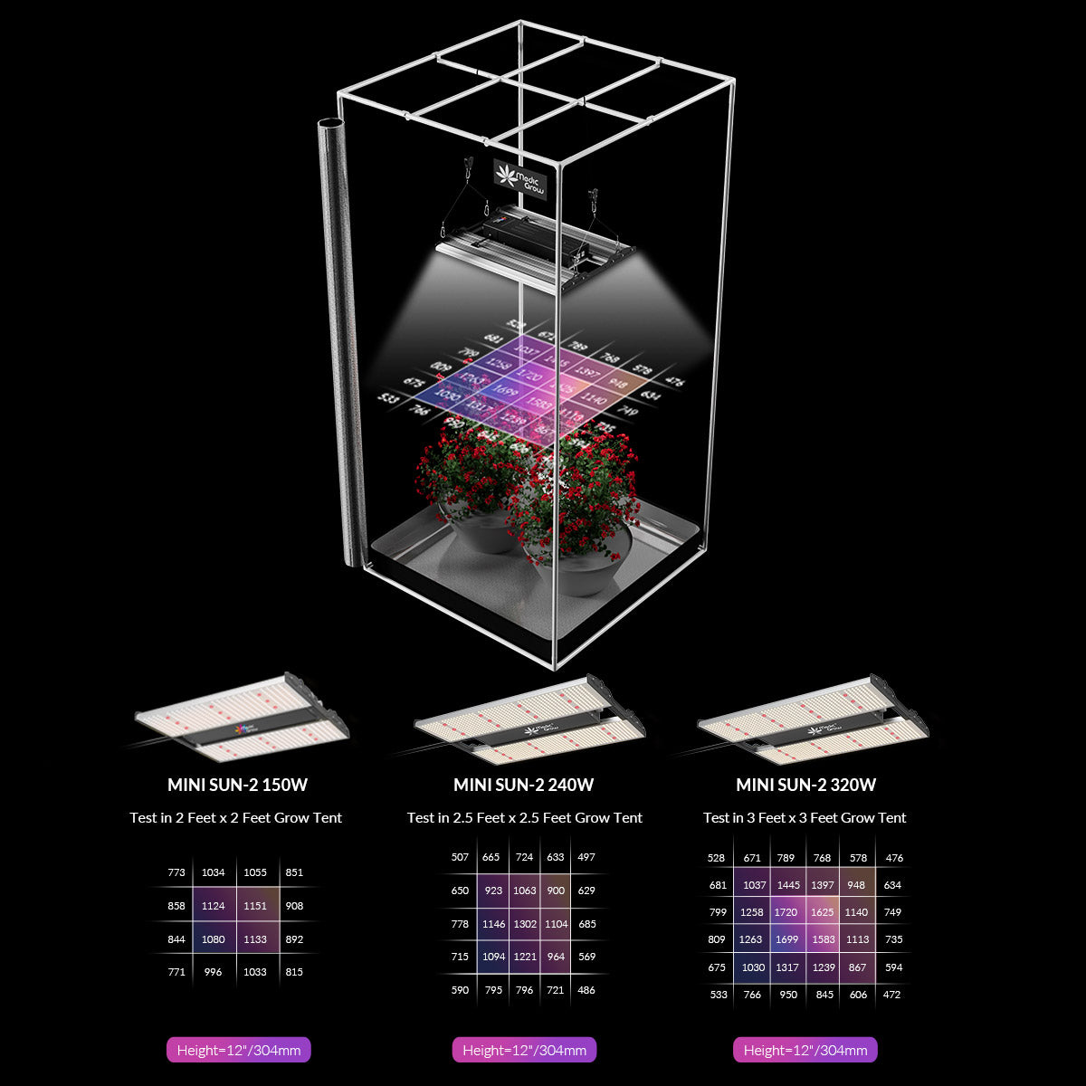 Medic Grow MINI SUN-2 Full Spectrum Dimmable 150W-500W LED Grow Light for 2X2/3X3 - Medicgrow