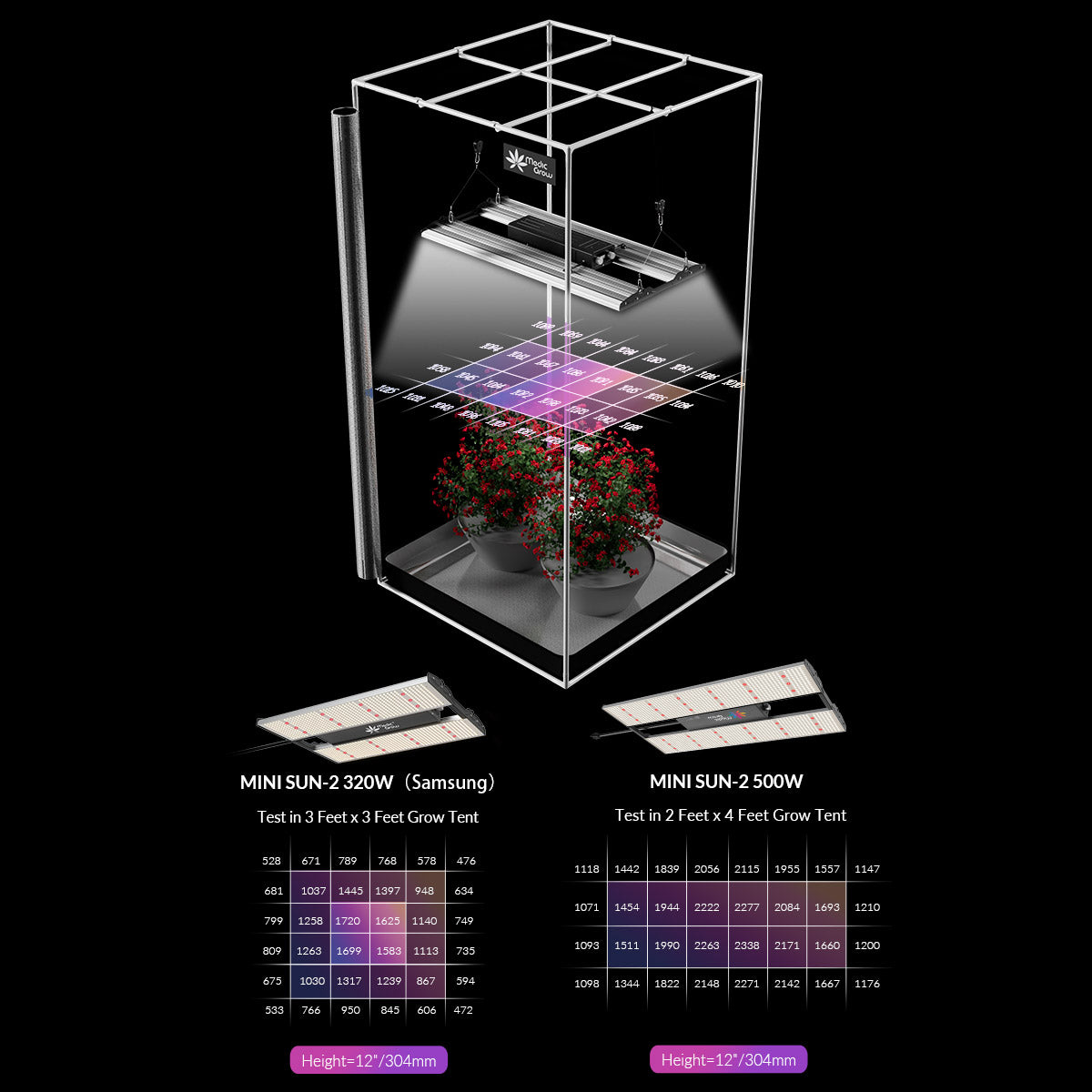 Medic Grow MINI SUN-2 Full Spectrum Dimmable 150W-500W LED Grow Light for 2X2/3X3 - Medicgrow