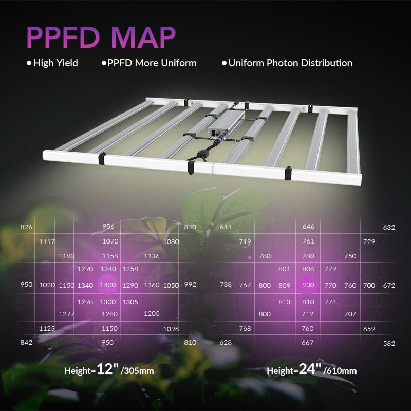 Medic Grow Fold-800 Full-Spectrum LED Grow Light 800w for 4x4 Planting ETL & DLC Certified - Medicgrow