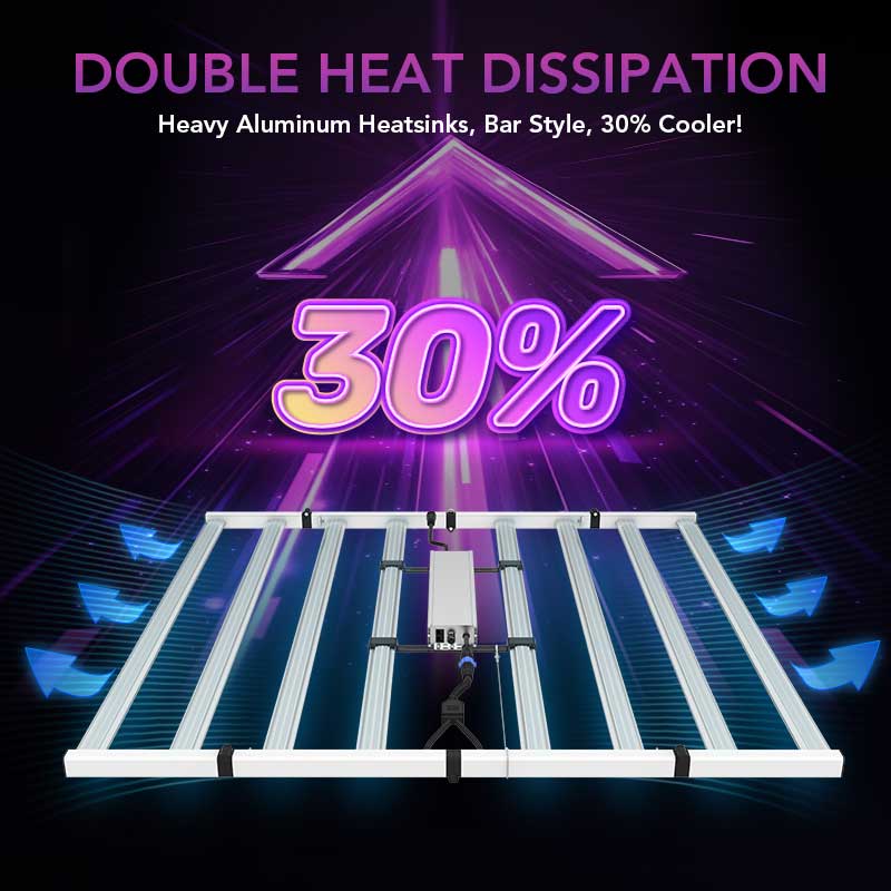 Medic Grow Fold-800 Full-Spectrum LED Grow Light 800w for 4x4 Planting ETL & DLC Certified - Medicgrow