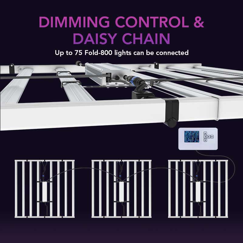 Medic Grow Fold-800 Full-Spectrum LED Grow Light 800w for 4x4 Planting ETL & DLC Certified - Medicgrow