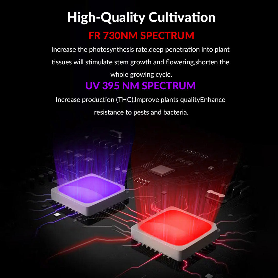 UV + FR 4 ft Supplemental LED Grow Light Bar - Medicgrow