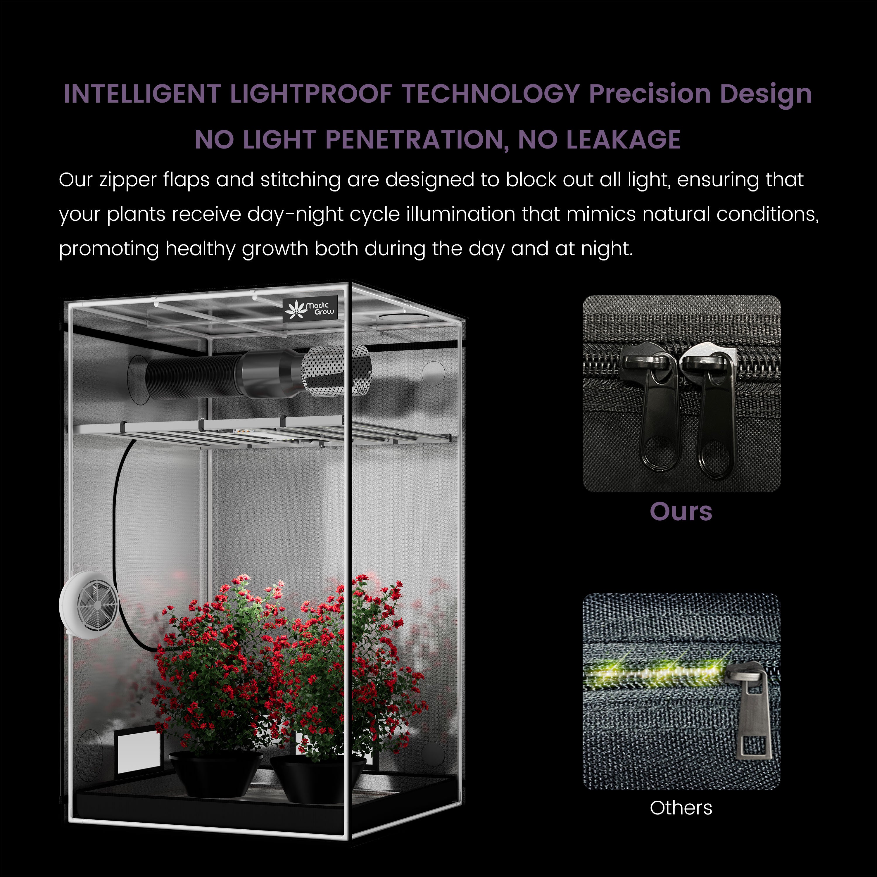 Medic Grow ZP-D 4x4 Grow Tent 48"x48"x80" (120x120x200cm) For Indoor Planting - Medicgrow