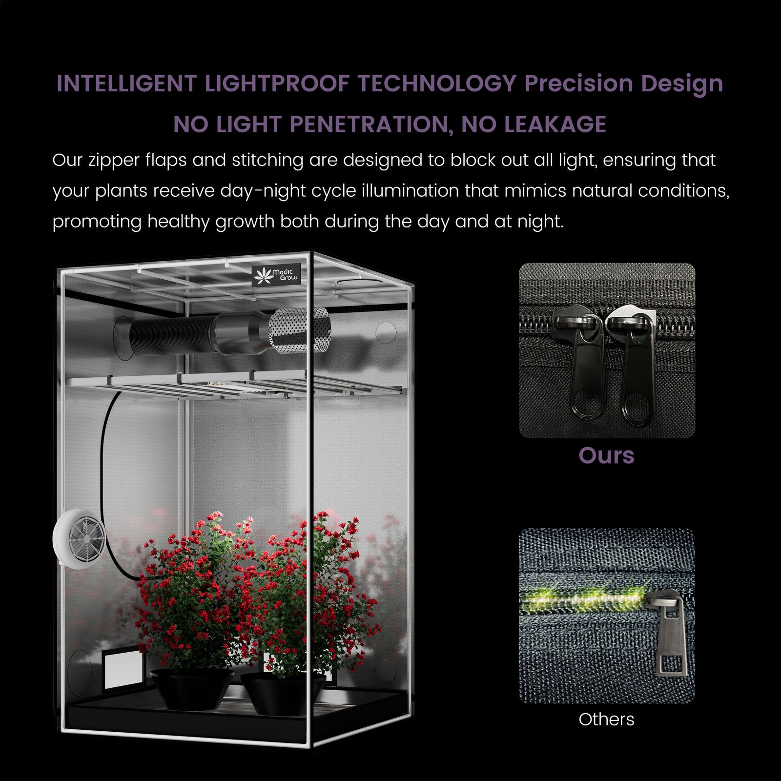 Medic Grow ZP-D 4x4 Grow Tent 48