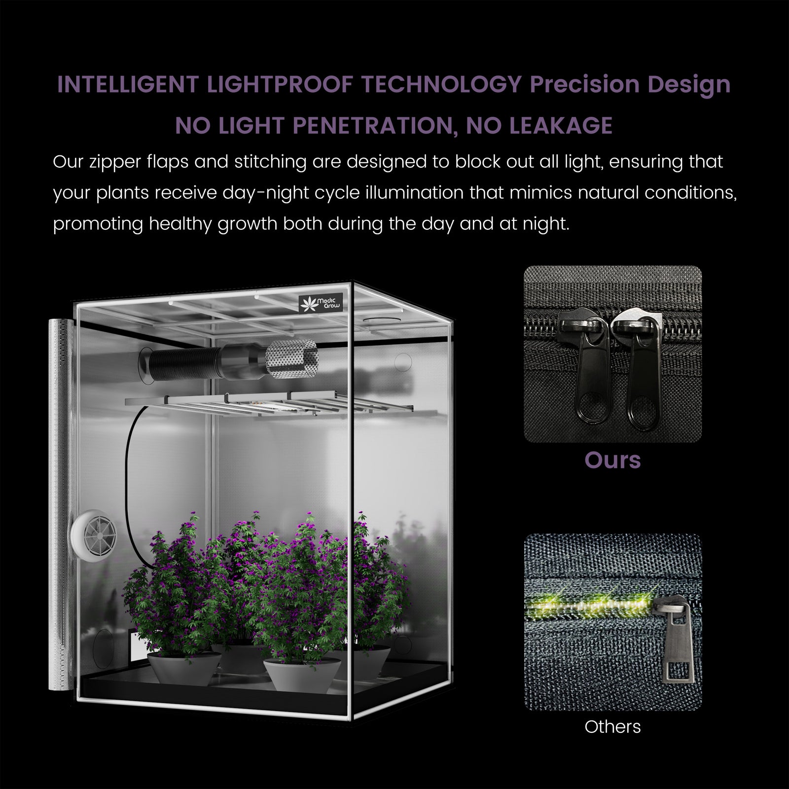 Medic Grow ZP-A 5x5 Grow Tent System 60