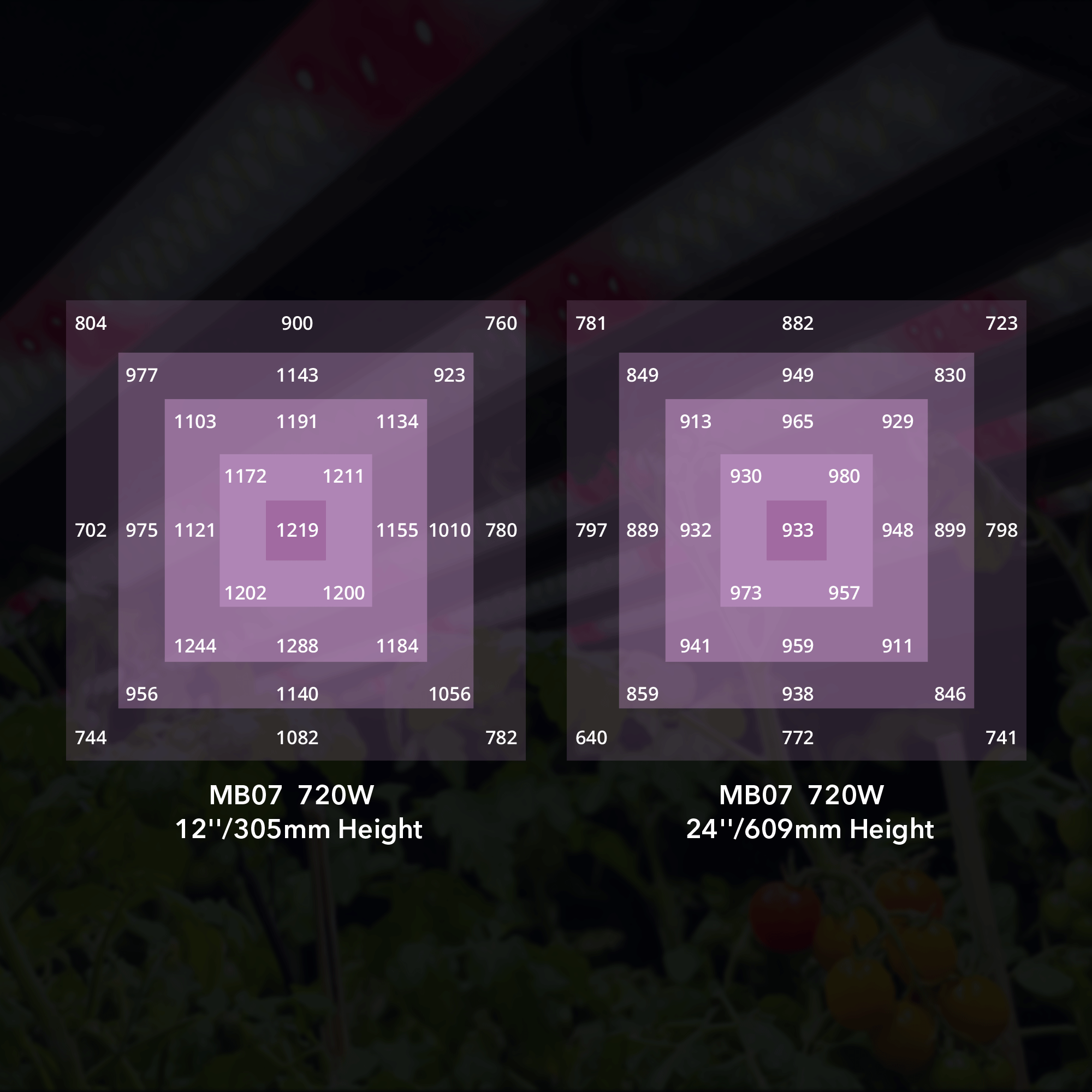 Medic Grow MEDIC BOX 07 Dimmable Full-Spectrum LED Grow Light 720w for 4x4 Planting - Medicgrow