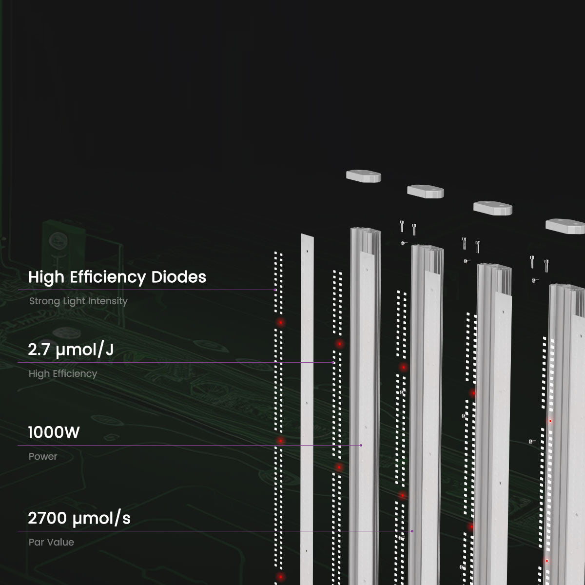 Medic Grow Ez-8 Smart Dimmable Full Spectrum 1000 Watt LED Grow Light for 5X5 Planting - Medicgrow