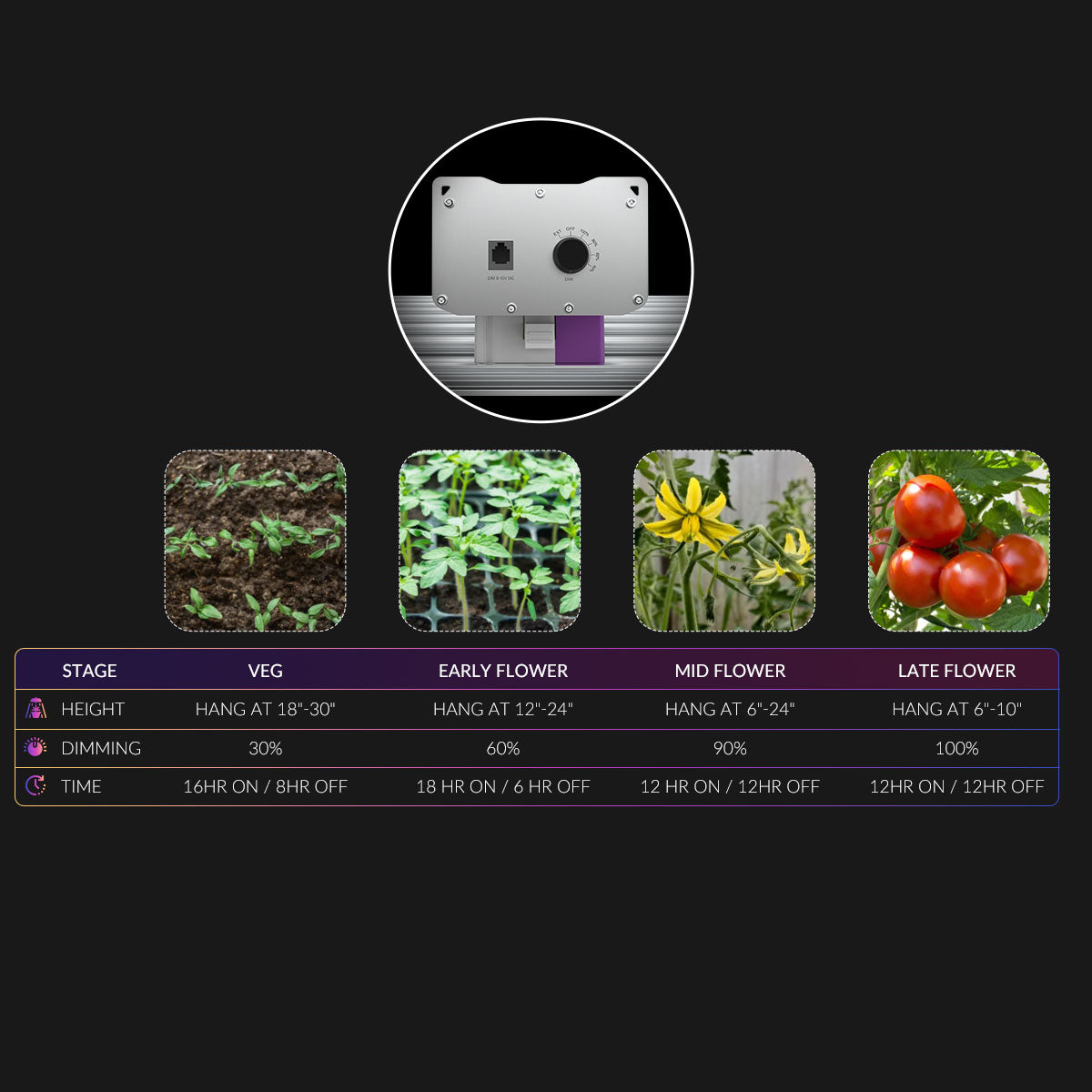 Medic Grow Ez-8 Smart Dimmable Full Spectrum 1000 Watt LED Grow Light for 5X5 Planting - Medicgrow
