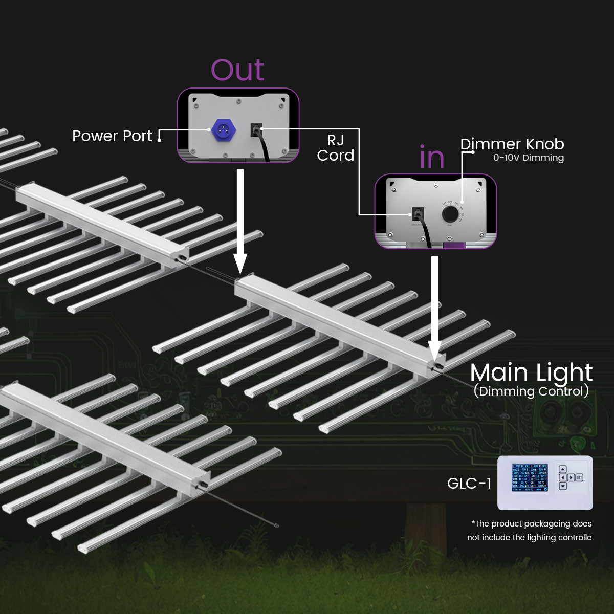 Medic Grow Ez-8 Smart Dimmable Full Spectrum 1000 Watt LED Grow Light for 5X5 Planting - Medicgrow