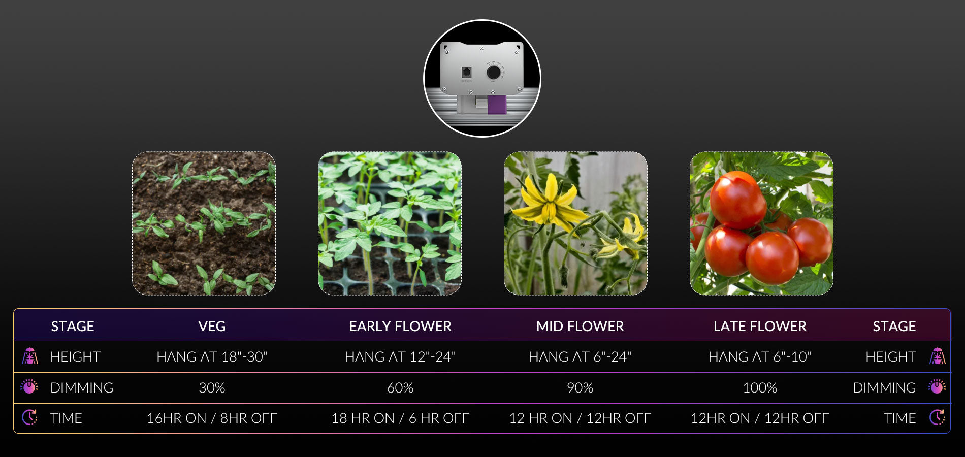 1000 Watt LED Grow Light 