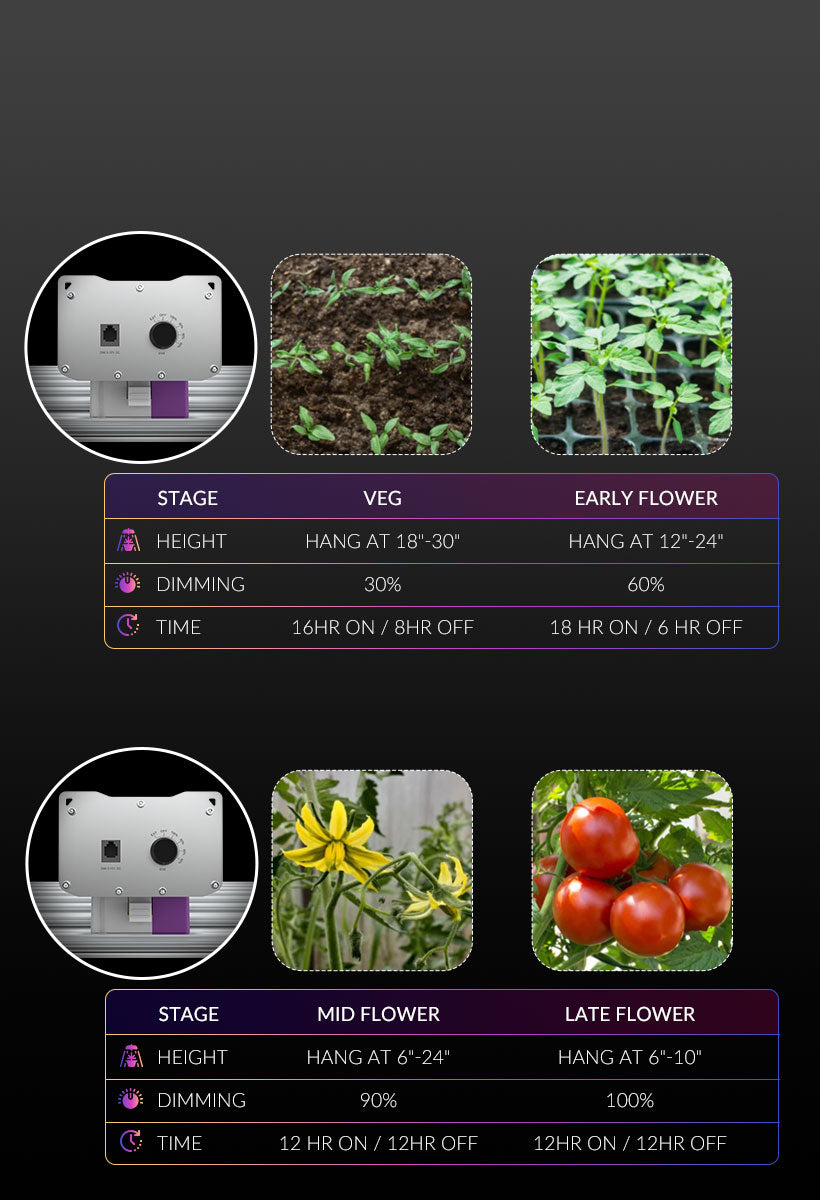 1000 Watt LED Grow Light 