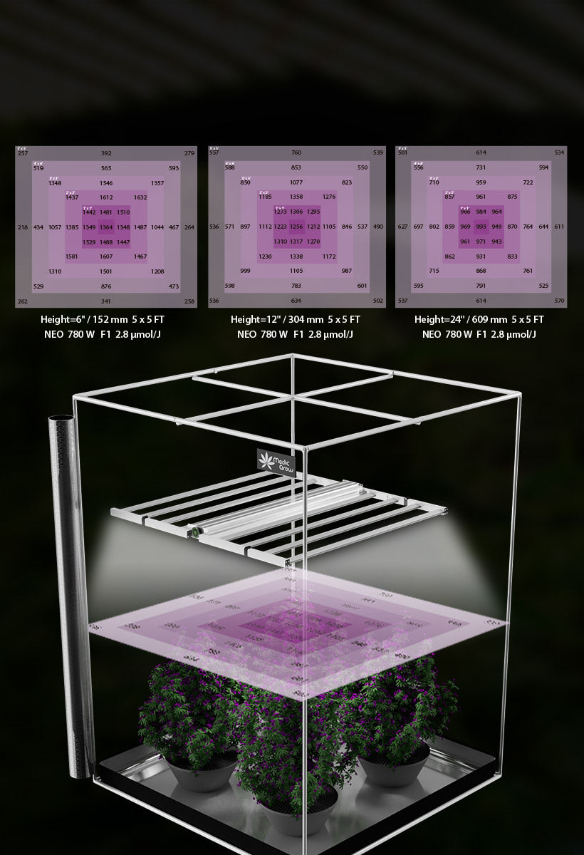 Neo-780 Smart Adjustable Spectrum LED Grow Lights