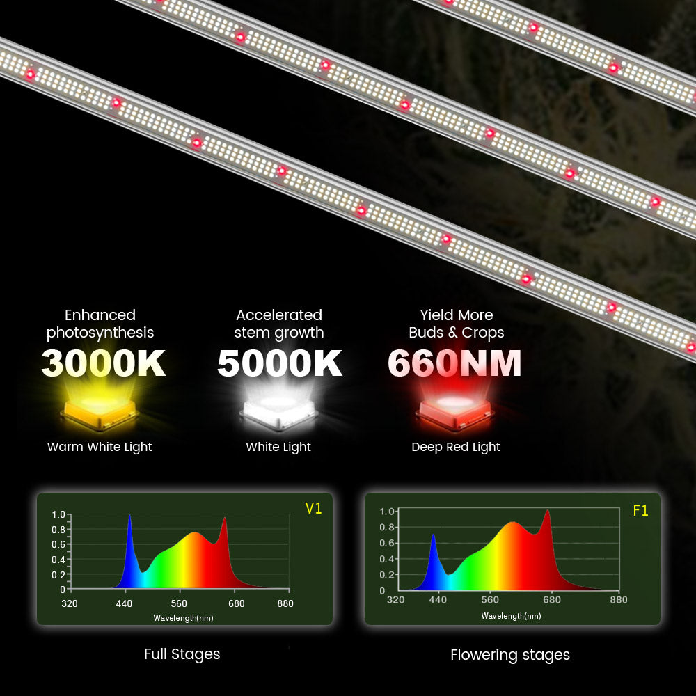 Medic Grow Neo-780/1000 Smart Adjustable Spectrum LED Grow Lights 780/1000w for Veg and Flower