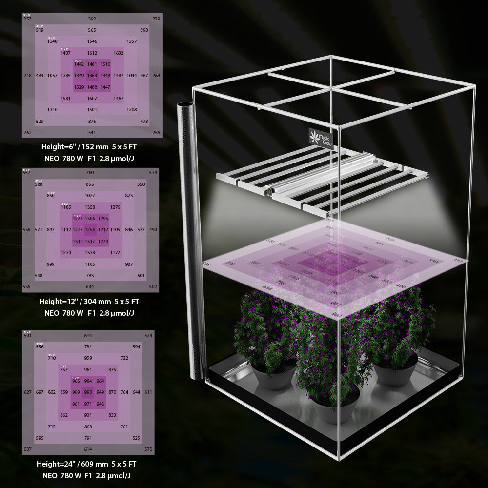 Medic Grow Neo-780/1000 Smart Adjustable Spectrum LED Grow Lights 780/1000w for Veg and Flower
