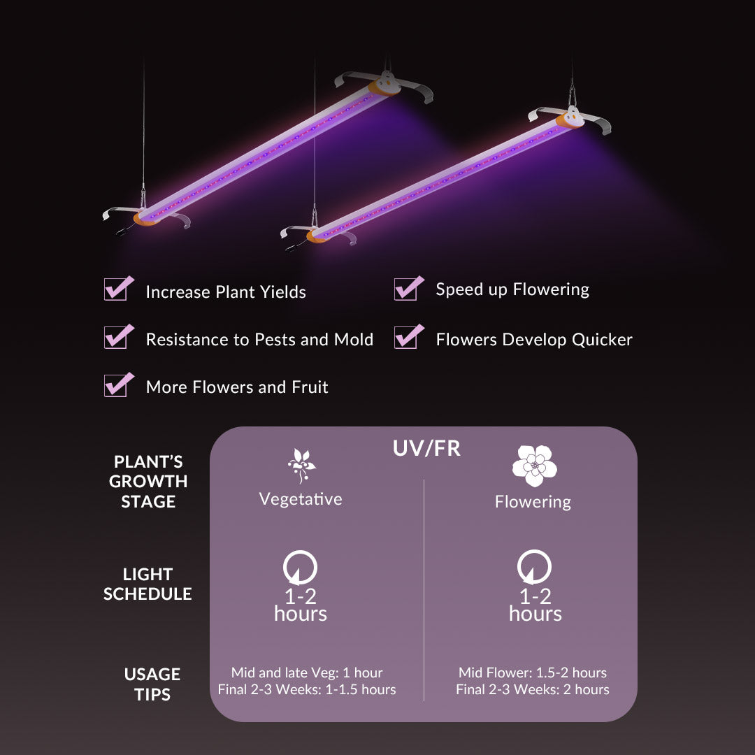 UV + FR 4 ft Supplemental LED Grow Light Bar - Medicgrow
