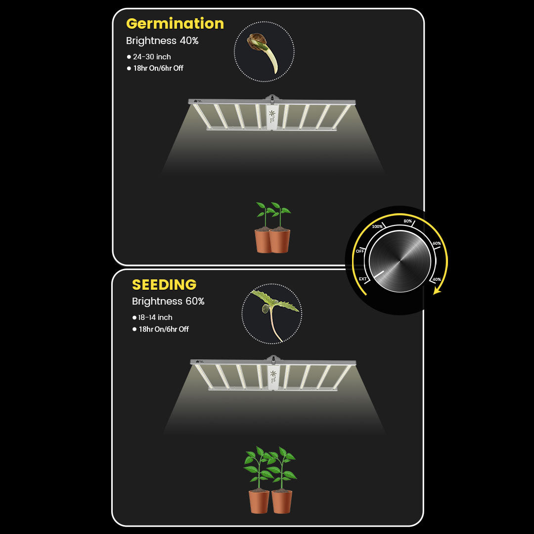 Medic Grow Venus Full Spectrum Cost-Effective 200W LED Grow Light for Vegetative and Beginner: 2X4FT - Medicgrow