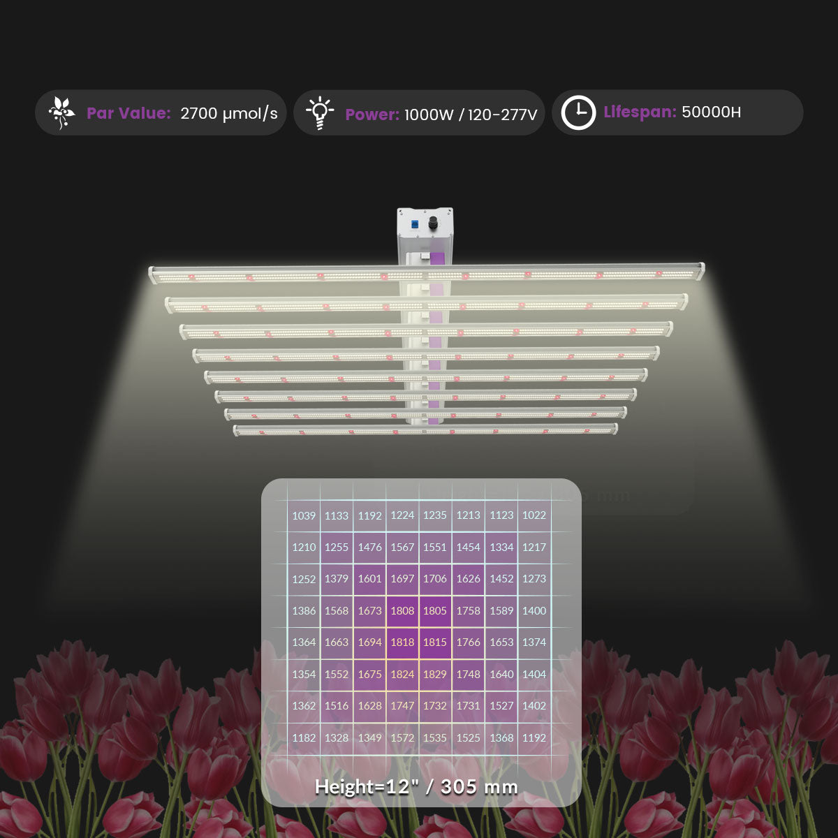 Medic Grow Ez-8 Smart Dimmable Full Spectrum 1000 Watt LED Grow Light for 5X5 Planting - Medicgrow