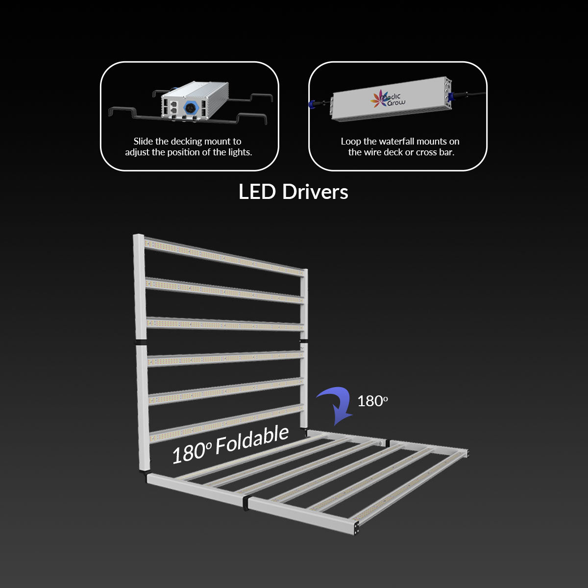 Medic Grow Fold 1200 Watt Commercial Red and Blue Full Spectrum LED Grow Light ETL & DLC Certified for 4X6 Planting - Medicgrow