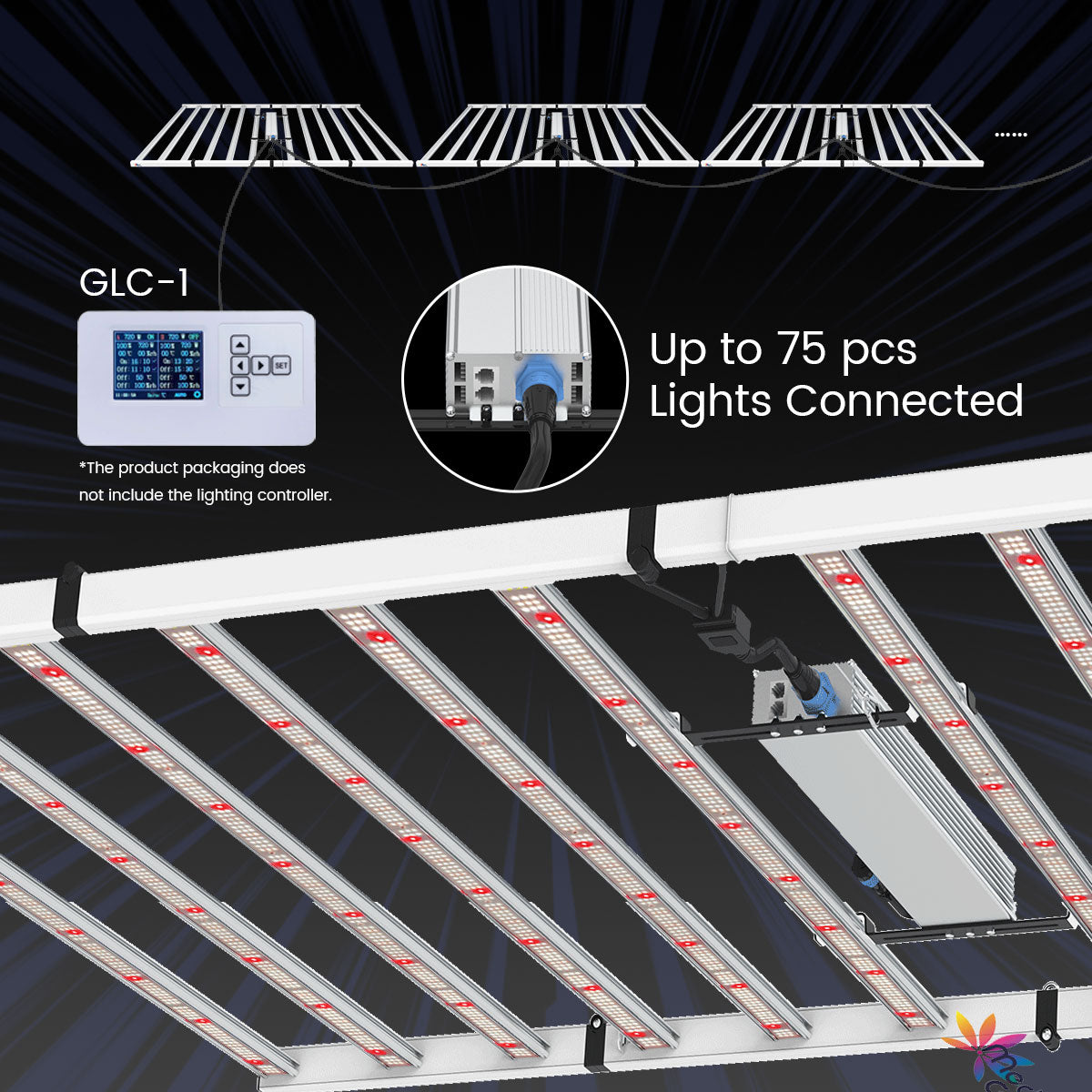Medic Grow Fold 1200 Watt Commercial Red and Blue Full Spectrum LED Grow Light ETL & DLC Certified for 4X6 Planting - Medicgrow