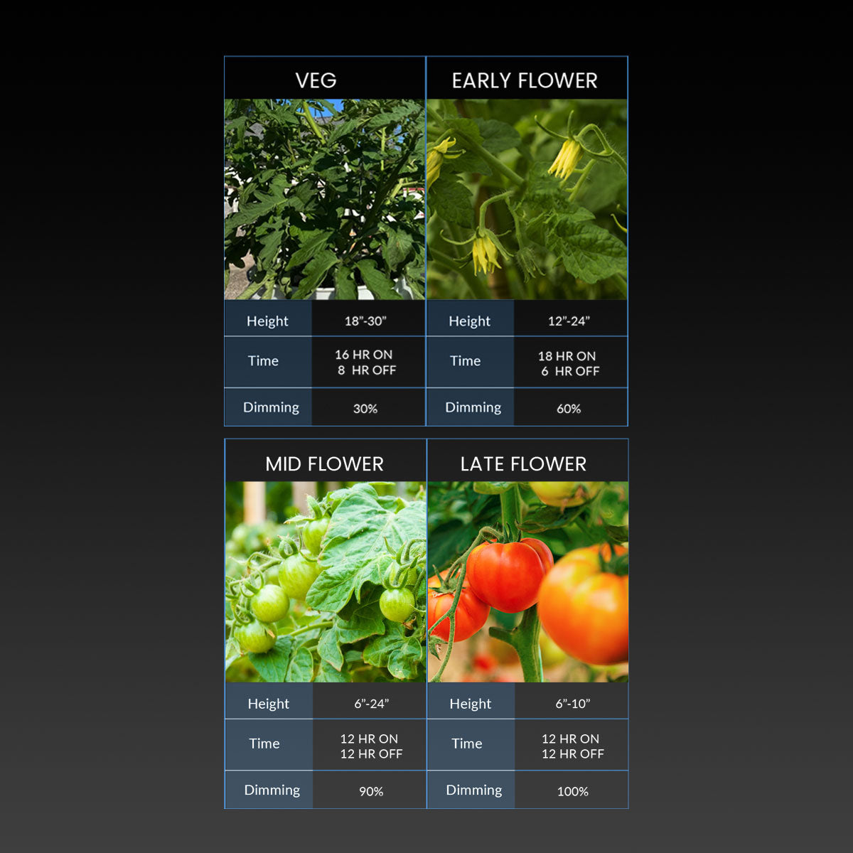 Medic Grow Fold 1200 Watt Commercial Red and Blue Full Spectrum LED Grow Light ETL & DLC Certified for 4X6 Planting - Medicgrow