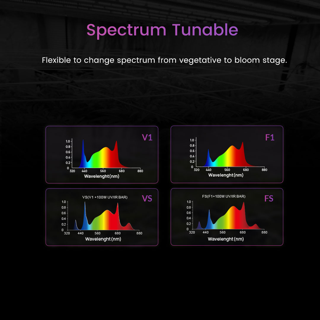 Medic Grow Spectrum X 780-880W Adjustable Full Spectrum UV and FR Commercial LED Grow Light for 5X5FT - Medicgrow