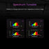 Medic Grow Spectrum X 780-880W Adjustable Full Spectrum UV and FR Commercial LED Grow Light for 5X5FT - Medicgrow