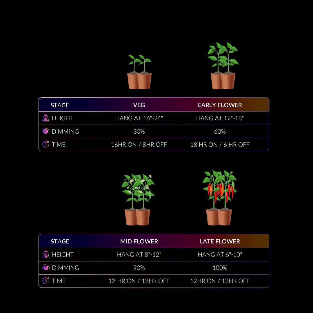 Medic Grow Spectrum X 780-880W Adjustable Full Spectrum UV and FR Commercial LED Grow Light for 5X5FT - Medicgrow