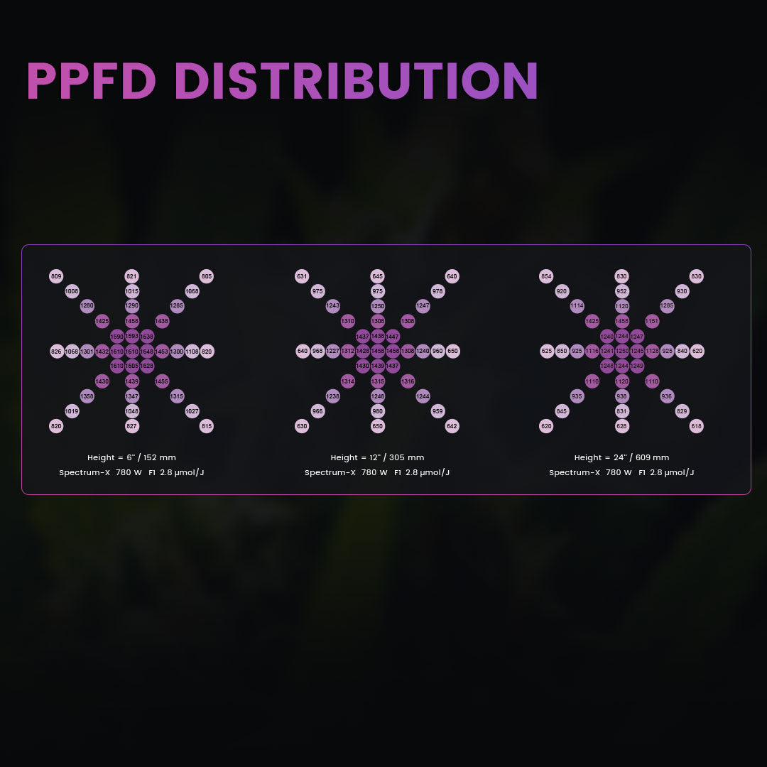 Medic Grow Spectrum X 780-880W Adjustable Full Spectrum UV and FR Commercial LED Grow Light for 5X5FT - Medicgrow